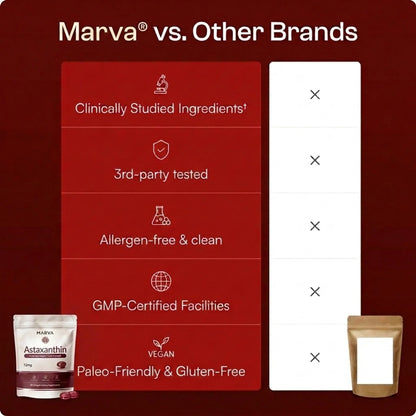Marva Astaxanthin | 12MG softgels
